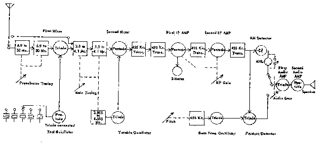 Mosley CM-1 Block Diagram